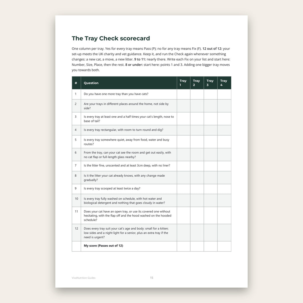 The Tray Check scorecard: one column per tray, Pass or Fix on all 12 points